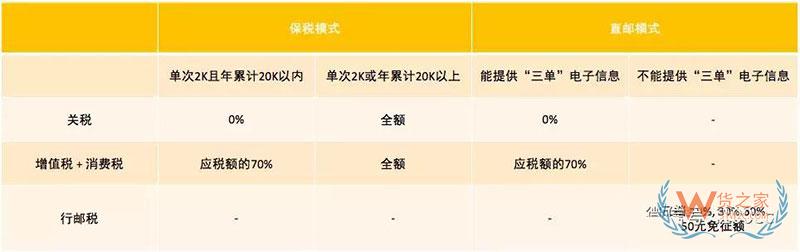 進口商品跨境電商是怎么清關的？跨境電商報關清關流程-貨之家