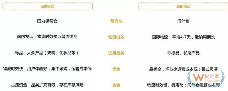 進口商品跨境電商是怎么清關的？跨境電商報關清關流程-貨之家