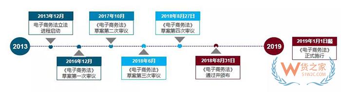 重磅！跨境電商虛假交易將無處藏身，2019年起海關(guān)要求實(shí)時(shí)獲取原始支付數(shù)據(jù)！貨之家