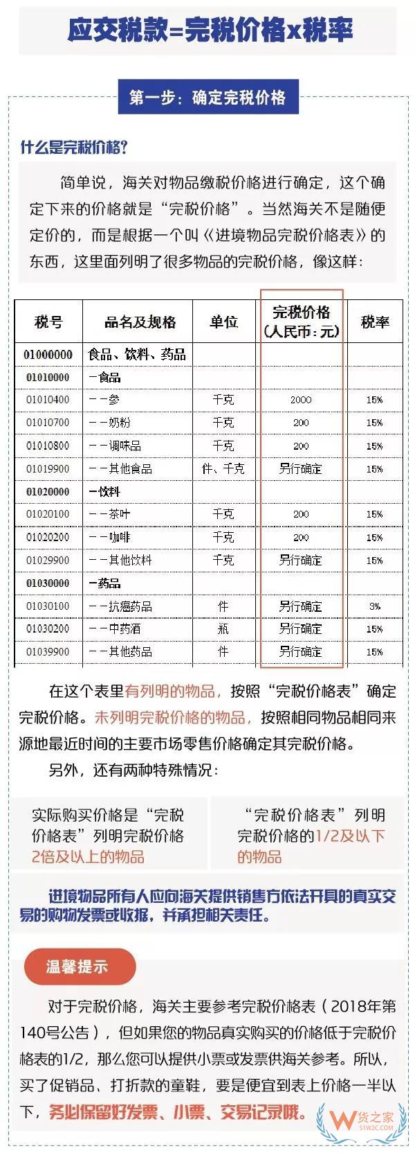 進(jìn)出境郵寄物品海關(guān)通關(guān)政策你知道嗎？貨之家