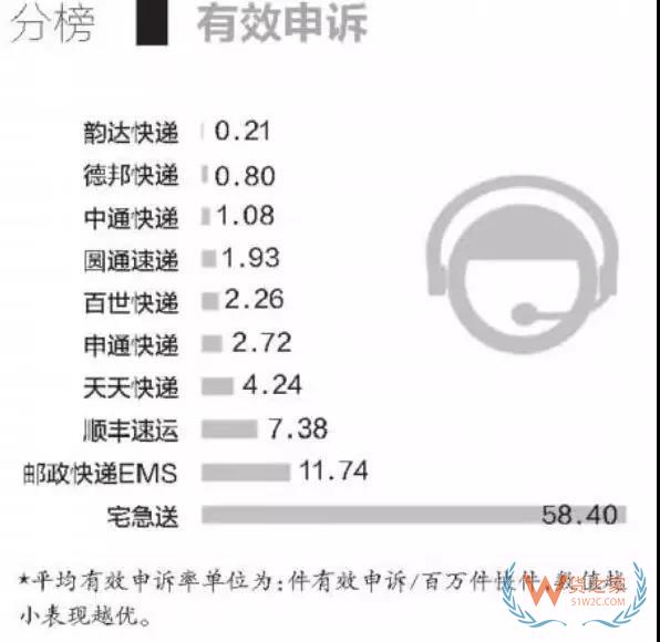 全民快遞時代，哪個快遞才是你的菜？貨之家