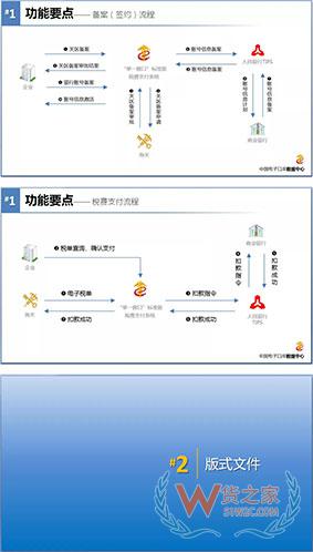 企業(yè)自行打印《海關(guān)專用繳款書》操作指南—貨之家