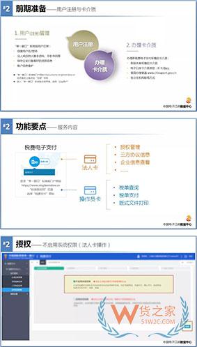 企業(yè)自行打印《海關(guān)專用繳款書》操作指南—貨之家