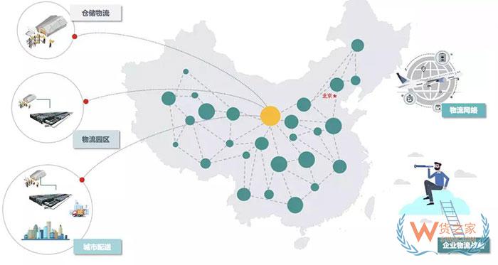 企業(yè)物流五種規(guī)劃類型及特征分析，你都知道哪些？—貨之家