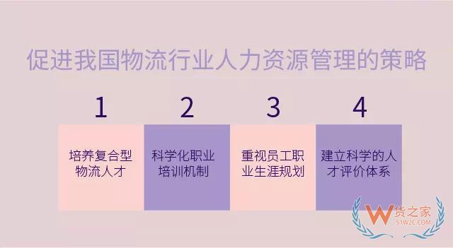 淺析我國物流行業(yè)人力資源管理現(xiàn)狀與應對策略—貨之家