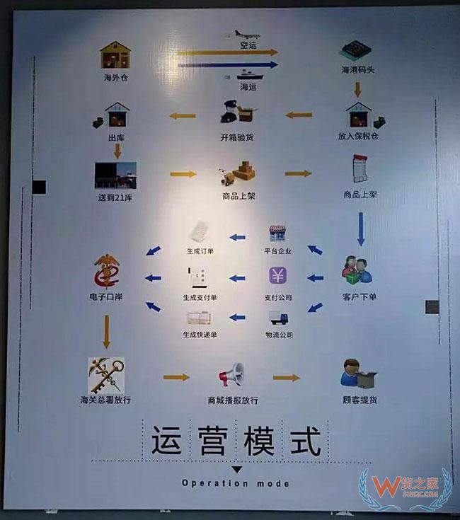 跨境電商如何清關(guān)？保稅模式與直郵模式有何區(qū)別—貨之家