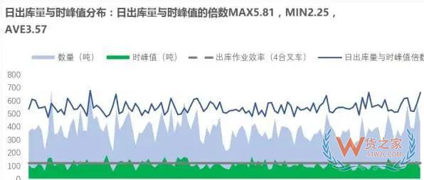 企業(yè)物流診斷之倉儲(chǔ)管理診斷—貨之家