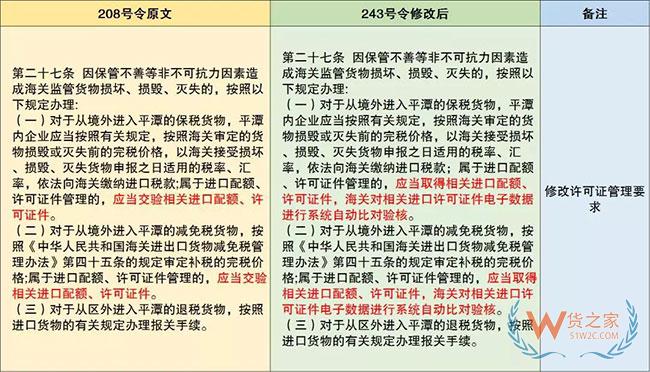 保稅監(jiān)管政策又有更新啦—貨之家