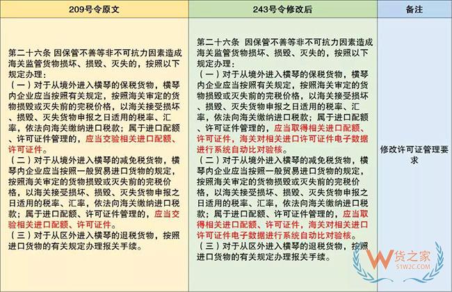 保稅監(jiān)管政策又有更新啦—貨之家