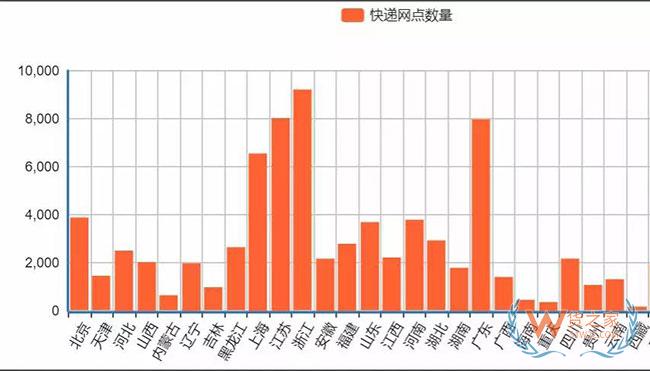 新物流環(huán)境下，末端網(wǎng)點(diǎn)類型發(fā)生了哪些變化？—貨之家