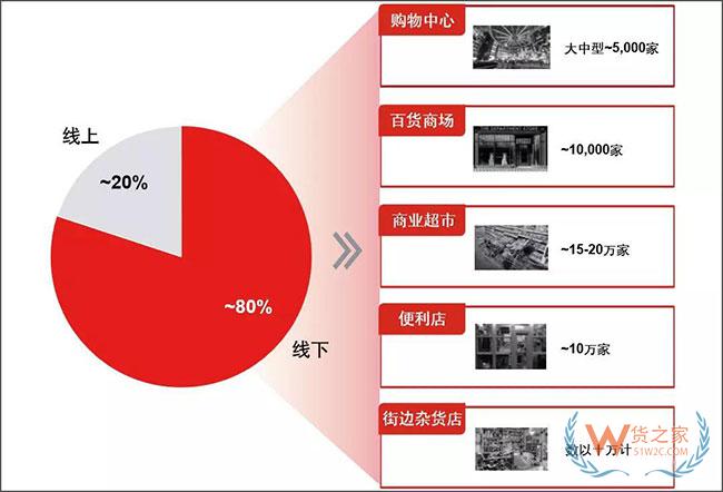 新物流環(huán)境下，末端網(wǎng)點(diǎn)類型發(fā)生了哪些變化？—貨之家