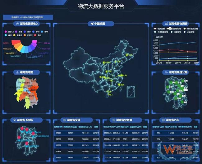 戲說貨物跟蹤信息化發(fā)展歷程，科技助力物流服務(wù)體驗(yàn)升級(jí)—貨之家