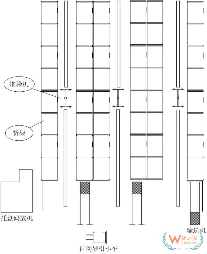 一篇關于自動化立體庫設計最核心的干貨內容—貨之家