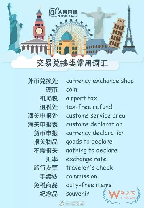 出入境填表常用詞，130個(gè)常用英文表達(dá)—貨之家