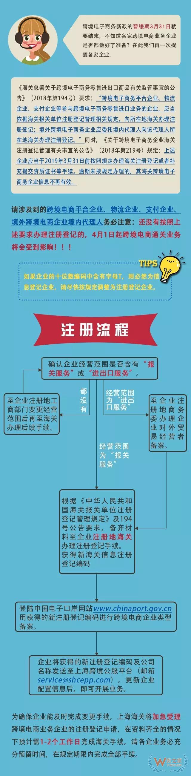 請跨境電商企業(yè)速速來海關辦理登記—貨之家