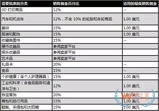新手必備！2019亞馬遜開店費用大全，不走彎路—貨之家