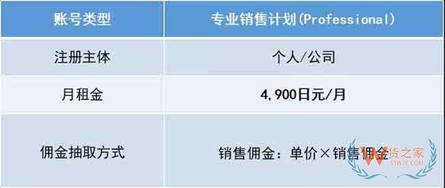 新手必備！2019亞馬遜開店費用大全，不走彎路—貨之家