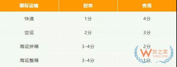 新手必備！2019亞馬遜開店費用大全，不走彎路—貨之家