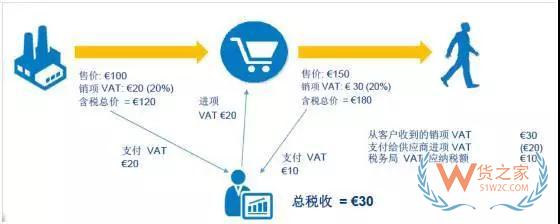 新手必備！2019亞馬遜開店費用大全，不走彎路—貨之家