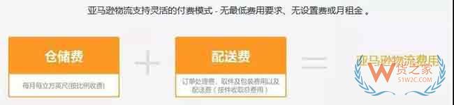 新手必備！2019亞馬遜開店費用大全，不走彎路—貨之家
