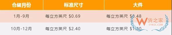 新手必備！2019亞馬遜開店費用大全，不走彎路—貨之家