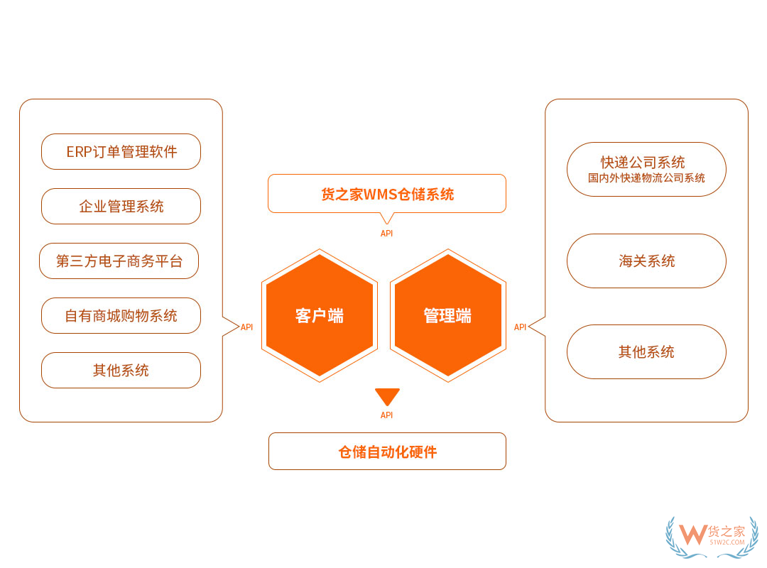 面對(duì)眾多的跨境電商平臺(tái)，2019新入局的賣家該如何選擇？-貨之家