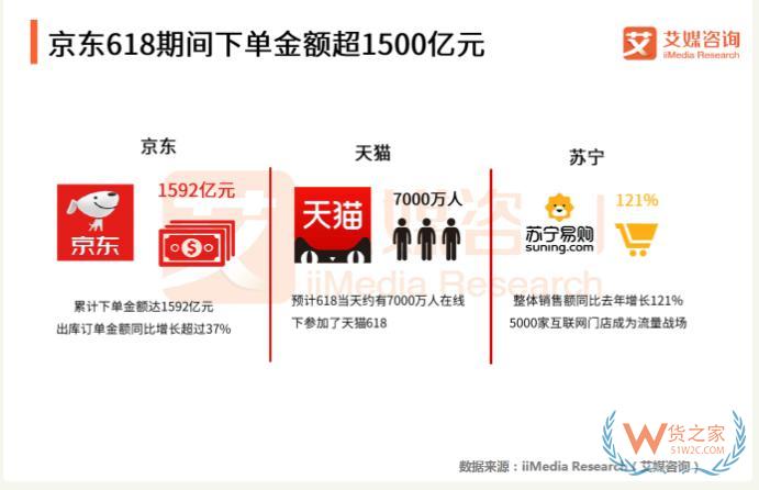 “618樂(lè)要發(fā)”，跨境電商保稅倉(cāng)發(fā)貨8折，貨之家預(yù)?？缇畴娚藤u家6月發(fā)發(fā)發(fā)-貨之家