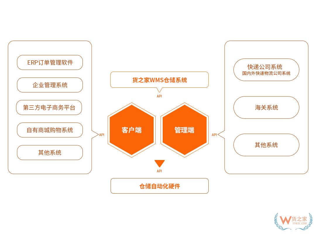 “618樂(lè)要發(fā)”，跨境電商保稅倉(cāng)發(fā)貨8折，貨之家預(yù)?？缇畴娚藤u家6月發(fā)發(fā)發(fā)-貨之家