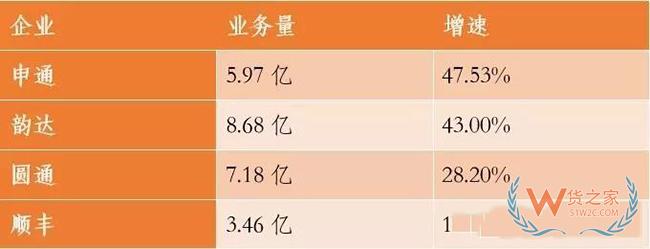 蘇寧、阿里、優(yōu)速、富士康、韻達(dá)等企業(yè)一周大事件！——貨之家