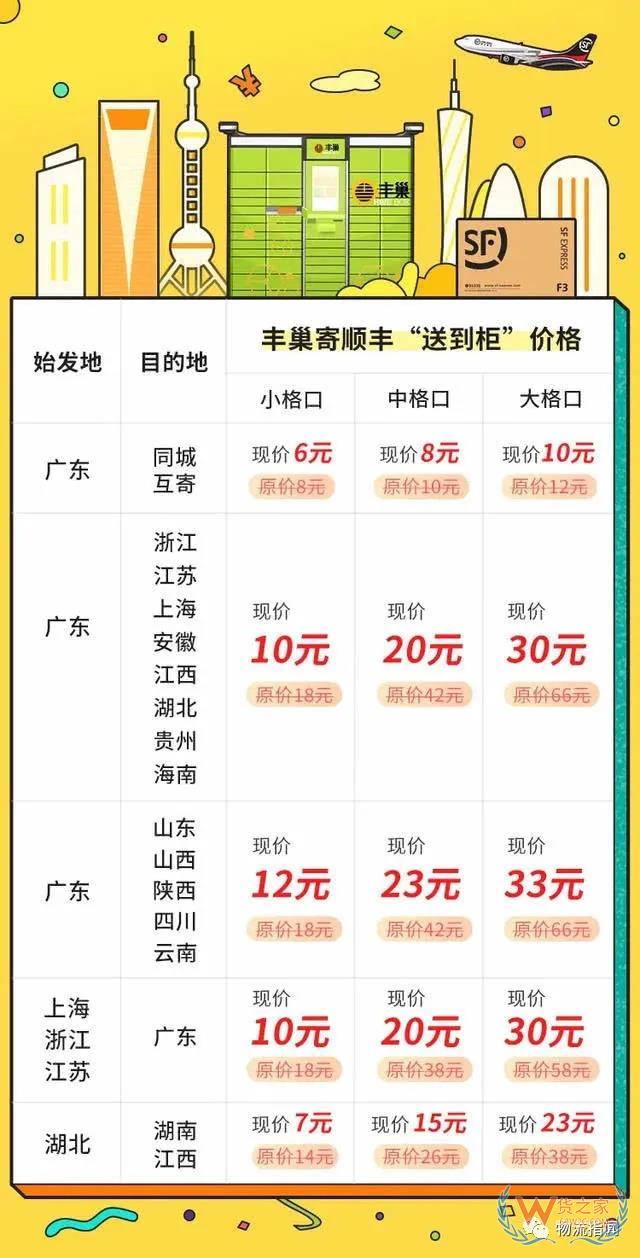 【頭條：順豐省內(nèi)6元起，豐巢“送到柜”寄件服務(wù)上線；圓通5億成立新公司，申通1.5億成立供應(yīng)鏈企業(yè)；5月國家鐵路發(fā)送貨物3億噸】—貨之家