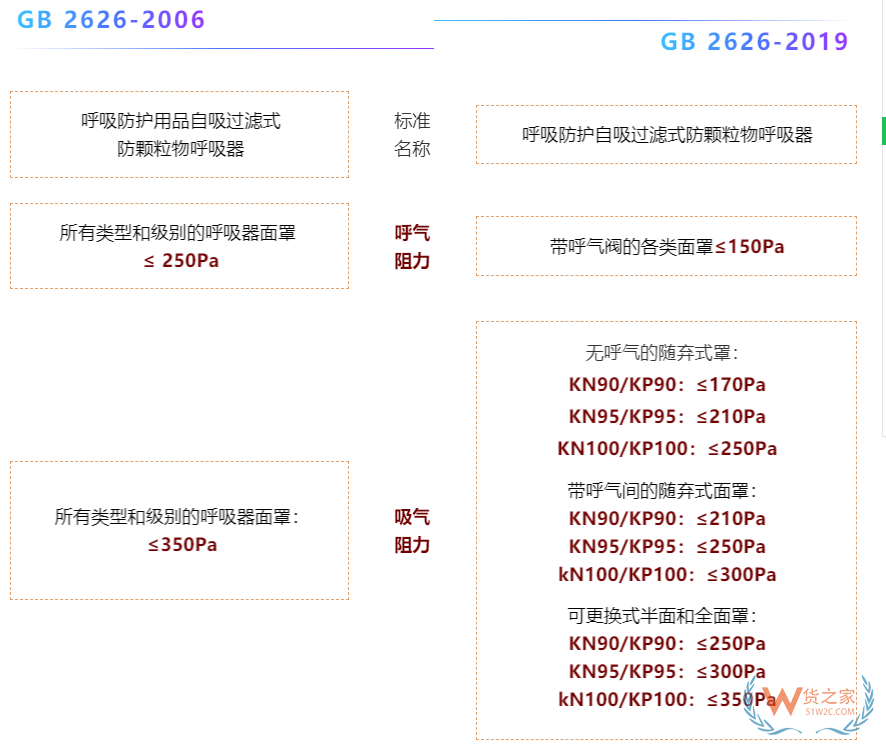 注意！7月1日起，口罩強(qiáng)制性新國標(biāo)正式實(shí)施，務(wù)必注意這些要求！—貨之家