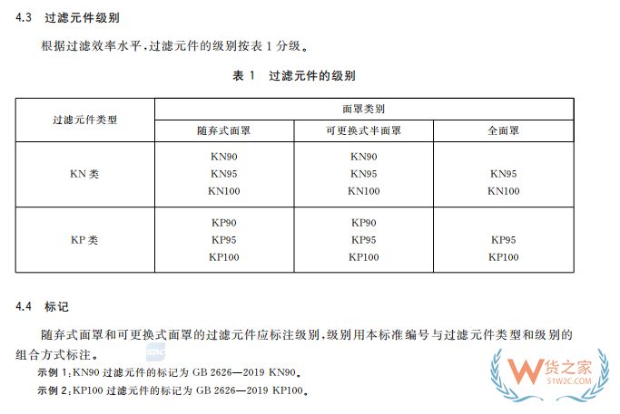 注意！7月1日起，口罩強(qiáng)制性新國標(biāo)正式實(shí)施，務(wù)必注意這些要求！—貨之家