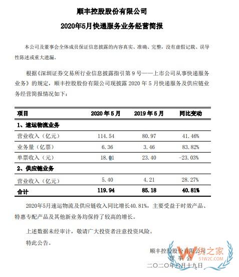 順豐：5月速運物流業(yè)務(wù)營業(yè)收入114.54億元，同比增長41.46%—貨之家