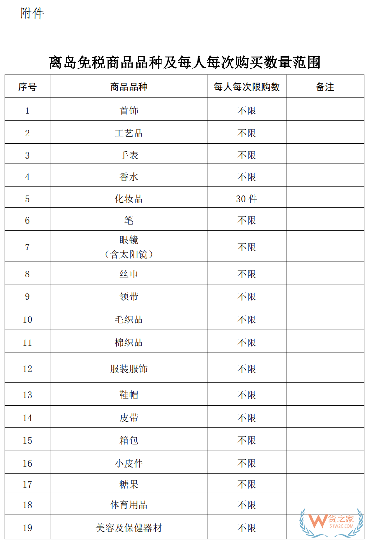 海南10萬免稅額 從7月1號(hào)開始！(附商品清單↓)—貨之家