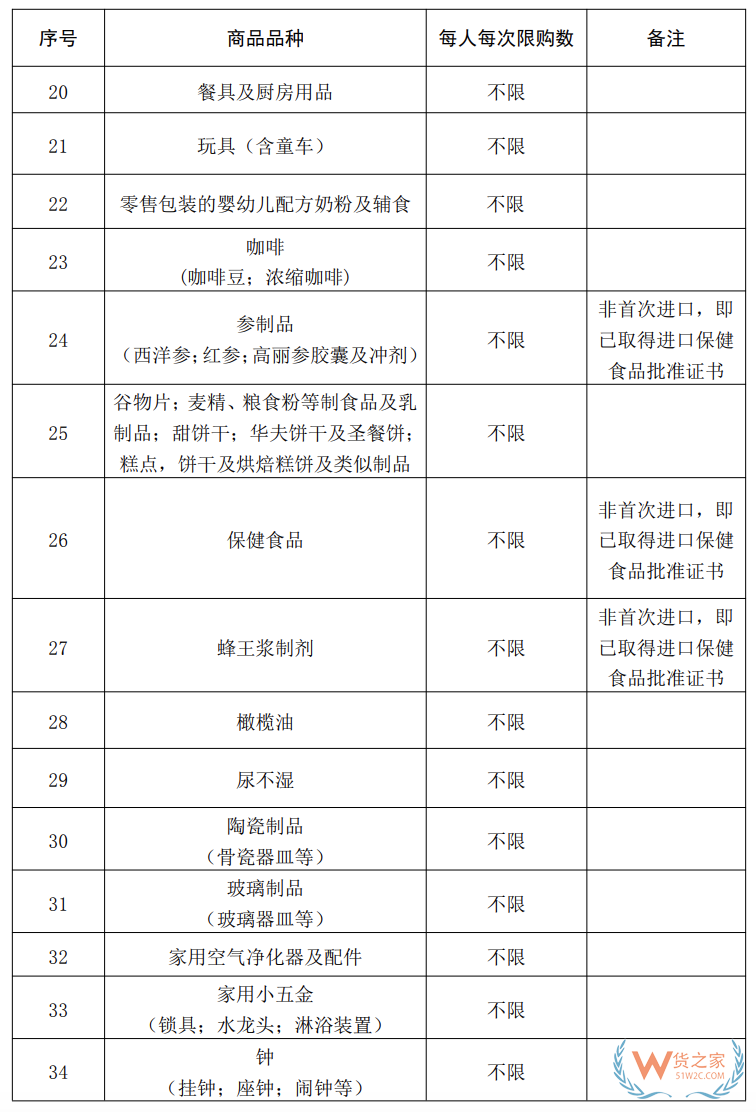 海南10萬免稅額 從7月1號(hào)開始！(附商品清單↓)—貨之家