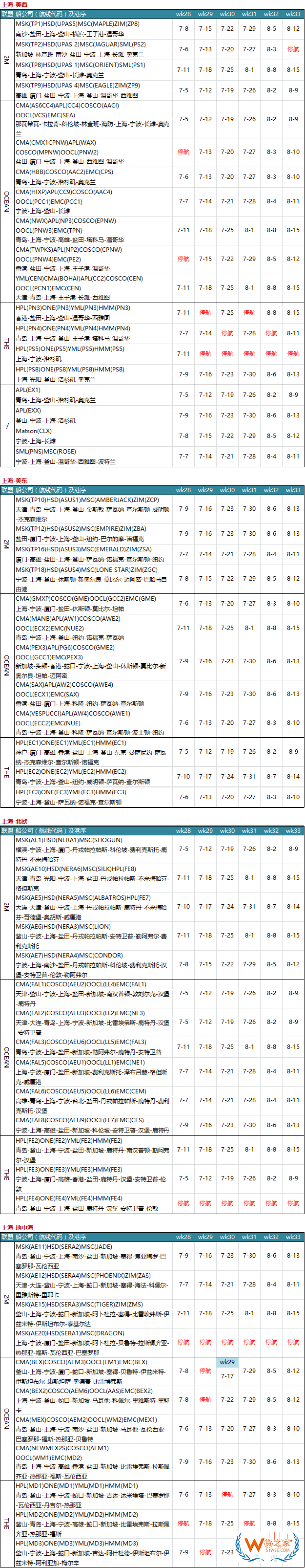 7月各大聯(lián)盟停航匯總；哪個港口受影響最大？—貨之家