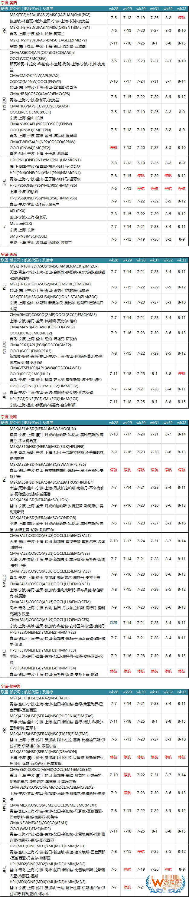 7月各大聯(lián)盟停航匯總；哪個港口受影響最大?—貨之家