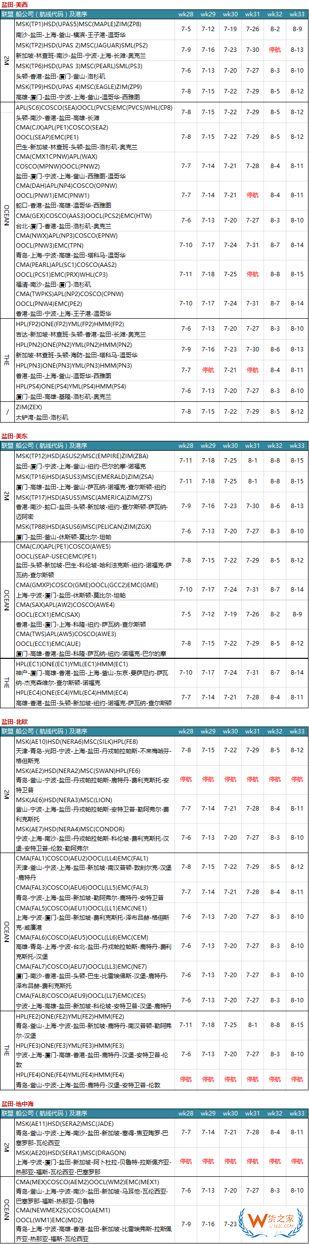 7月各大聯(lián)盟停航匯總；哪個港口受影響最大?—貨之家