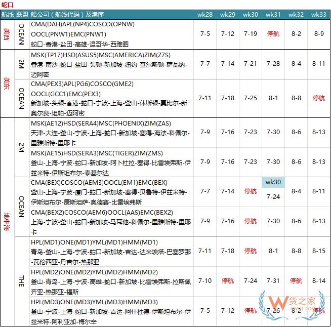 7月各大聯(lián)盟停航匯總；哪個港口受影響最大?—貨之家