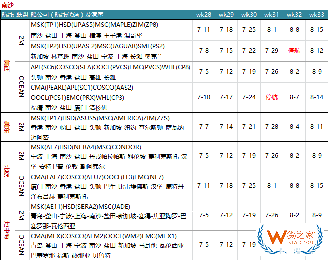 7月各大聯(lián)盟停航匯總；哪個港口受影響最大?—貨之家