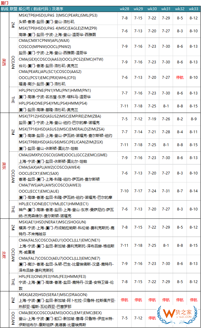 7月各大聯(lián)盟停航匯總；哪個港口受影響最大?—貨之家