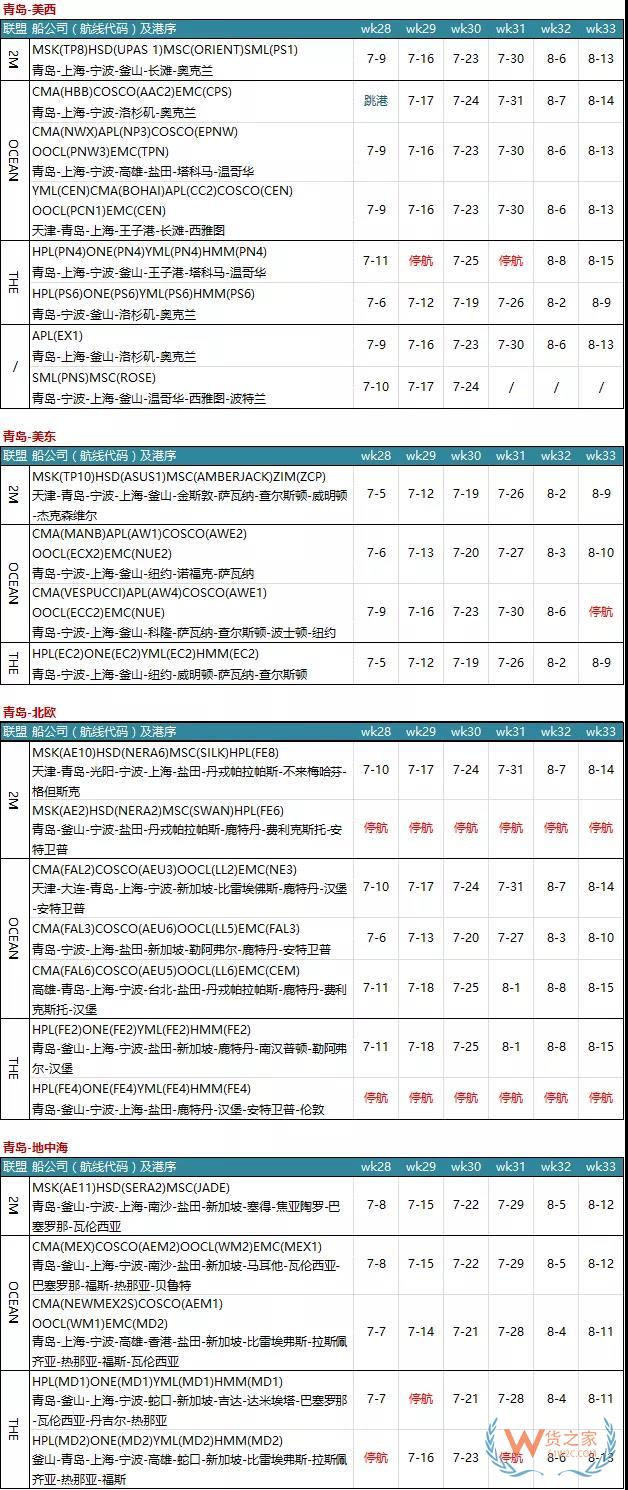 7月各大聯(lián)盟停航匯總；哪個港口受影響最大?—貨之家