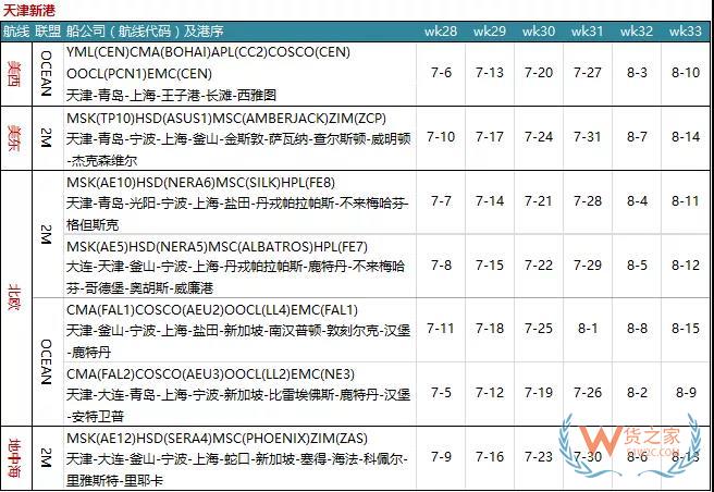 7月各大聯(lián)盟停航匯總；哪個港口受影響最大?—貨之家