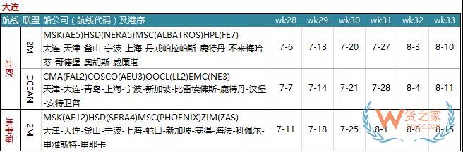 7月各大聯(lián)盟停航匯總；哪個港口受影響最大?—貨之家