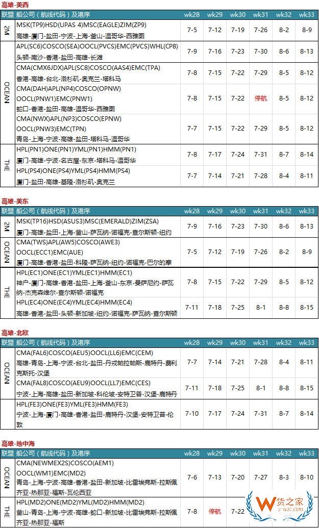 7月各大聯(lián)盟停航匯總；哪個港口受影響最大?—貨之家