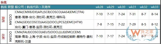 7月各大聯(lián)盟停航匯總；哪個港口受影響最大?—貨之家