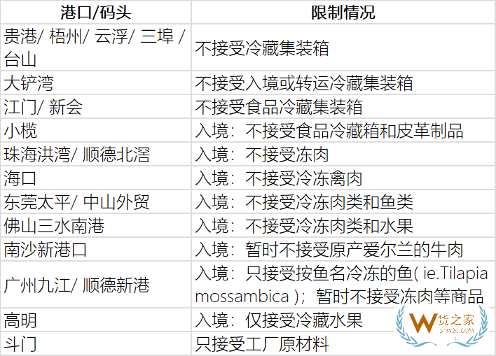 擁堵嚴(yán)重，我國(guó)部分港口暫停接收冷藏集裝箱、進(jìn)口凍品—貨之家