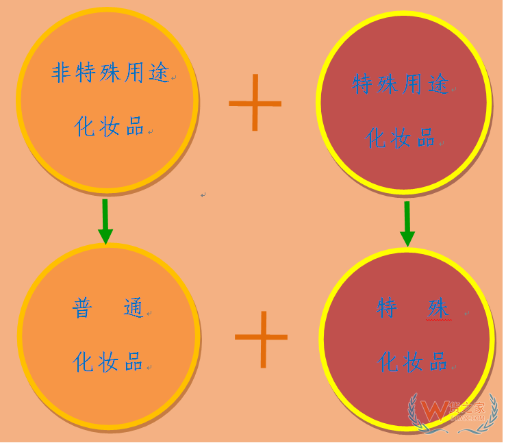 解讀新版《化妝品監(jiān)督管理?xiàng)l例》—貨之家