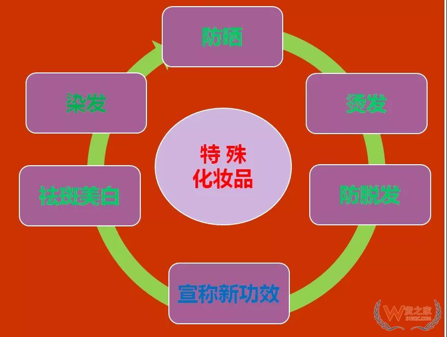 解讀新版《化妝品監(jiān)督管理?xiàng)l例》—貨之家