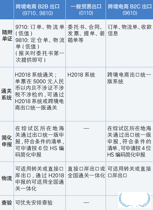 跨境電商B2B出口監(jiān)管 將于9月1日起執(zhí)行—貨之家